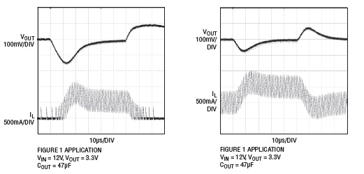Linear Tech LT3971's transient responses Linear Tech LT3971’s transient responses